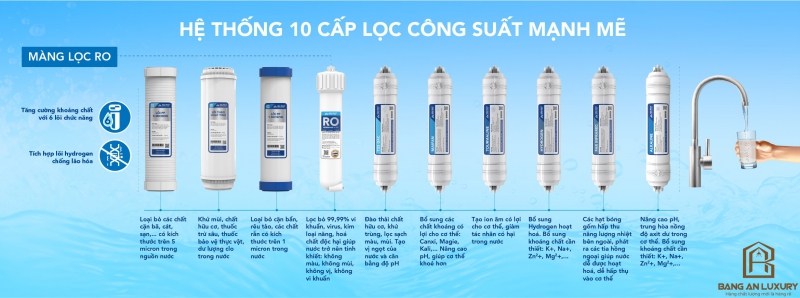 Máy lọc nước RO tủ đứng Hòa Phát HPR522 thumb