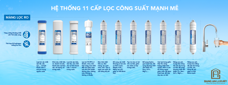 Máy lọc nước RO tủ đứng Hòa Phát HPR528 thumb