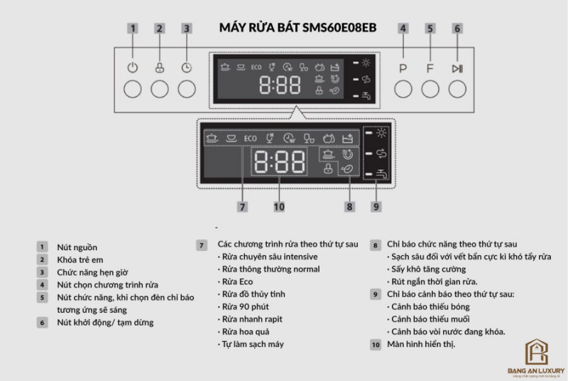 Máy Rửa Bát Eurosun - SMS60E08EB thumb