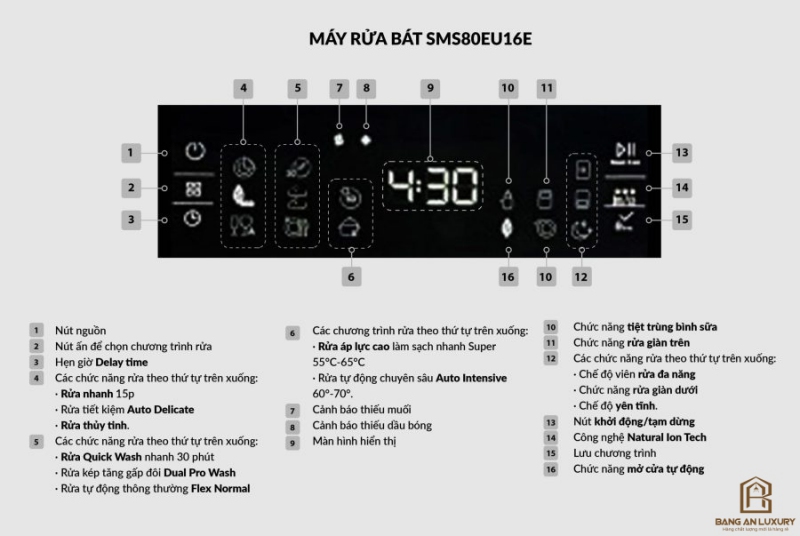 Máy Rửa Bát Eurosun - SMS80EU16E thumb