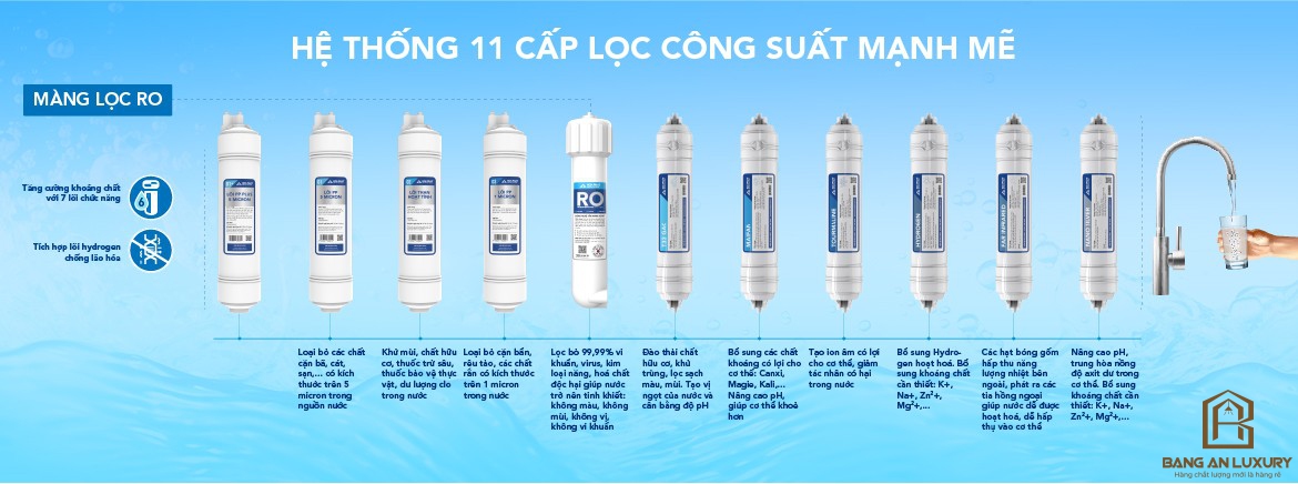 Máy lọc nước RO để gầm Hòa Phát HPU488