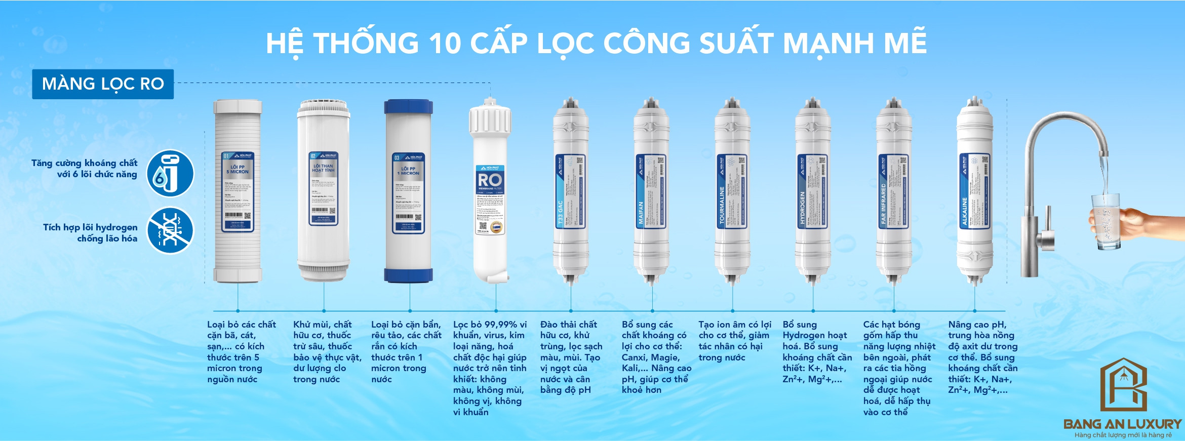 Máy lọc nước RO tủ đứng Hòa Phát HPR522