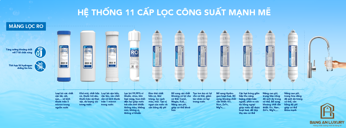 Máy lọc nước RO tủ đứng Hòa Phát HPR528