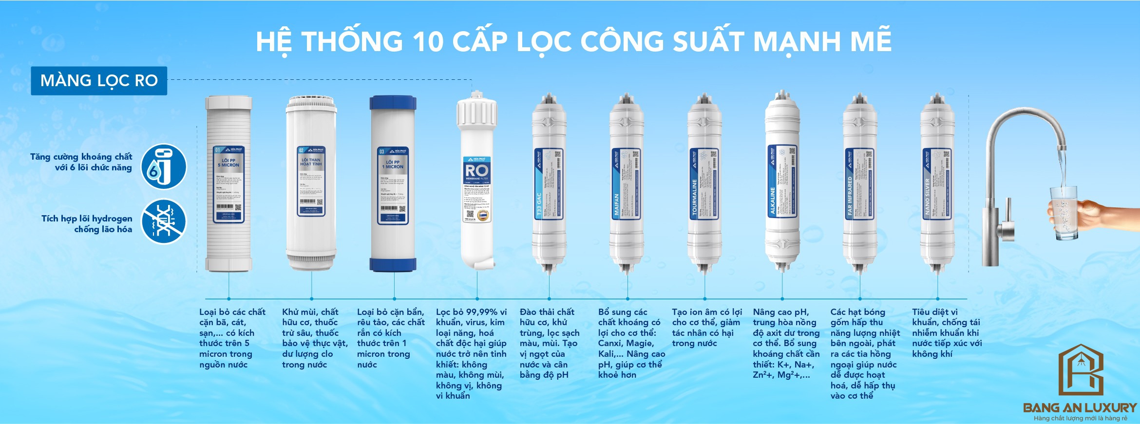 Máy lọc nước RO tủ đứng Hòa Phát HPR529