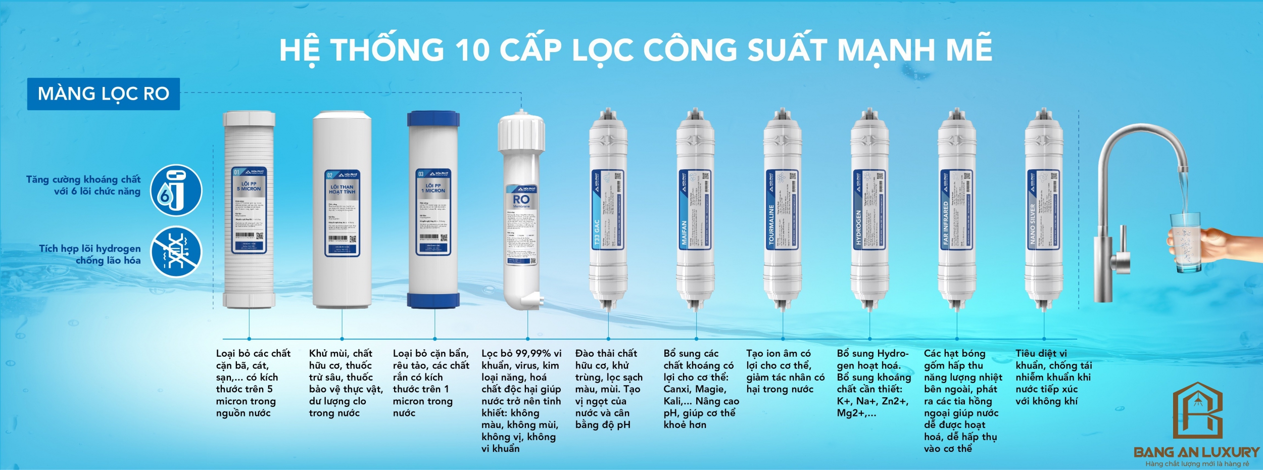 Máy lọc nước RO nóng nguội Hòa Phát HPN616