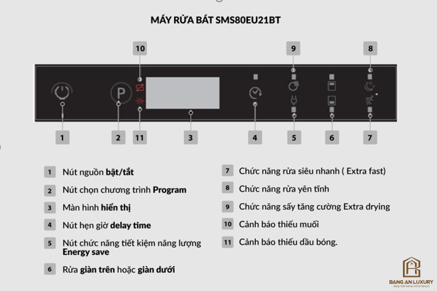 Máy Rửa Bát Eurosun - SMS80EU21BT Serial 8