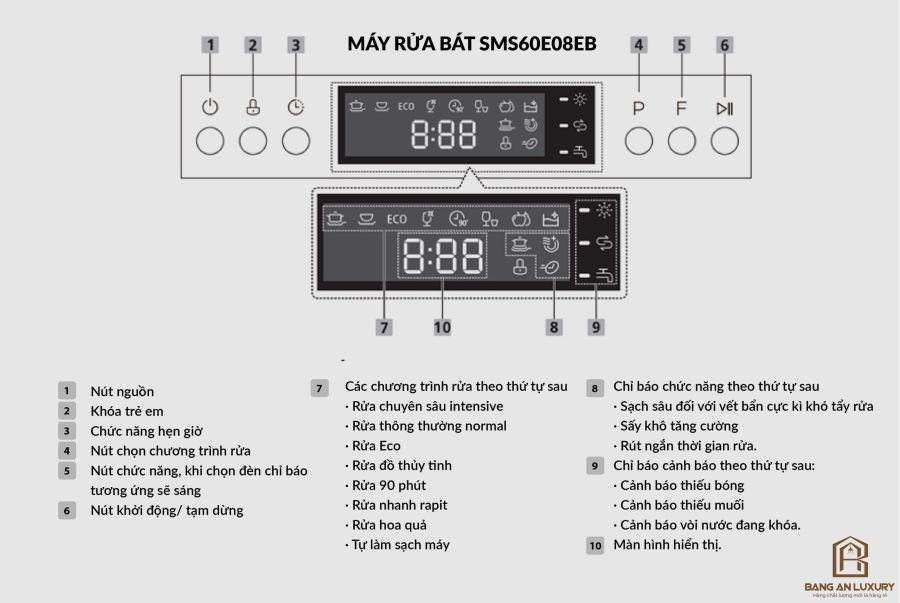 Máy Rửa Bát Eurosun - SMS60E08EB