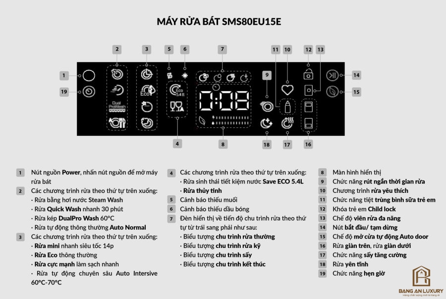 Máy Rửa Bát Eurosun - SMS80EU15E Serial 8