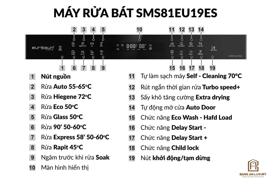 Máy Rửa Bát Eurosun - SMS81EU19ES (Inox Silver) Serial 7+